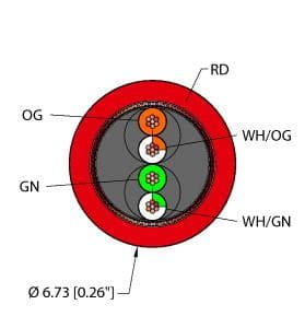 RED,TPE,2UTPX24,S-BF,FL,CM,EN,CAT5E,SND on Powermatic Associates