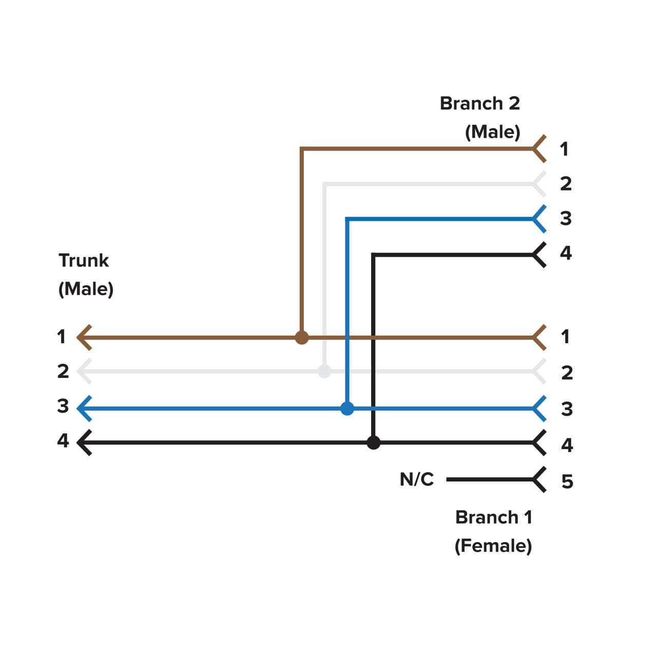 CSB-M12415M1243M846 on Powermatic Associates
