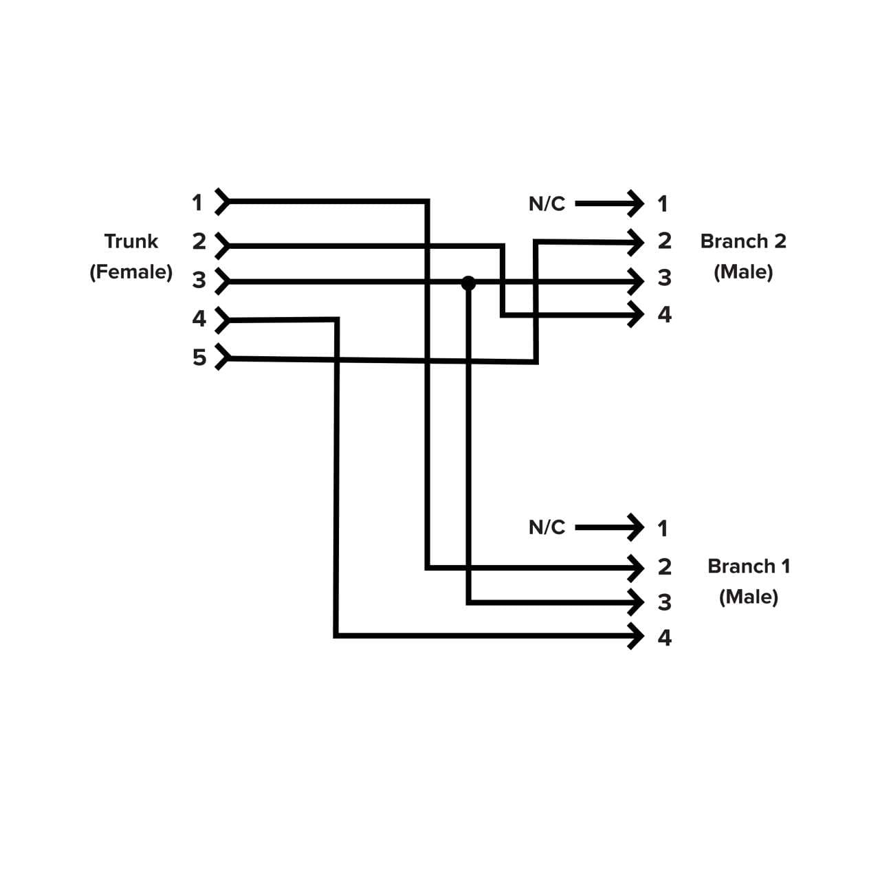 Banner CSF-M12F52M12M40.3 Splitter M12F to M12M and M12M connectors; 5-pin, Non-Shielded, IP68, AWG 22; Black PVC cord, Straight Connectors; Trunk: 2 m; Branches: 0.3 m CSF-M12F52M12M40.3 on Powermatic Associates