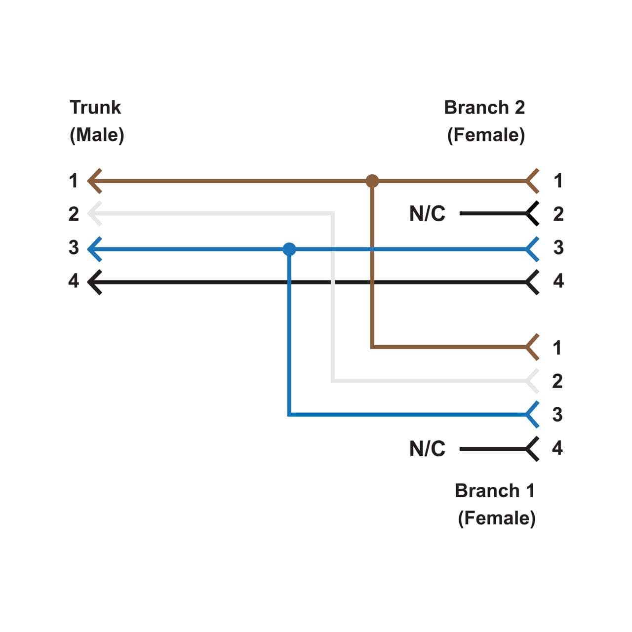 Banner S15YA24-M124-M124-0.2M Banner S15YA24-M124-M124-0.2M - S15Y Series: Slimline Splitter; 4-pin Male M12 A Code; 2x 4-pin Female M12 A Code 0.2 m Cables; Pin 4 output on 4, Pin 2 output on Pin 2 on HR S15YA24-M124-M124-0.2M on Powermatic Associates