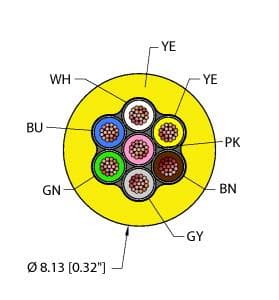 RF51086,YEL,PVC,7X18,ITC on Powermatic Associates