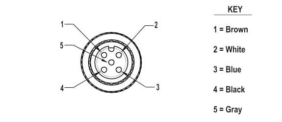 Banner BC-M12F5A-22-1 Banner BC-M12F5A-22-1 - Cordset: Single Ended M12; 5-pin Right Angle Female Connector; 1 m (3.28 ft) 5x22 Black PVC Jacket; Nickel-Plated Brass Coupling Nut BC-M12F5A-22-1 on Powermatic Associates