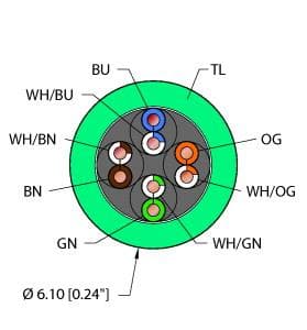 TEA,TPE,4UTPX24,CM,EN,CAT5E,SLD on Powermatic Associates