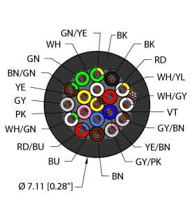 Turck BLK,PVC,19X26,S-DF,AWM BLK,PVC,19X26,S-DF,AWM Turck - BLK,PVC,19X26,S-DF,AWM General Purpose Cable, Reelfast™ Bulk Cable BLK,PVC,19X26,S-DF,AWM on Powermatic Associates