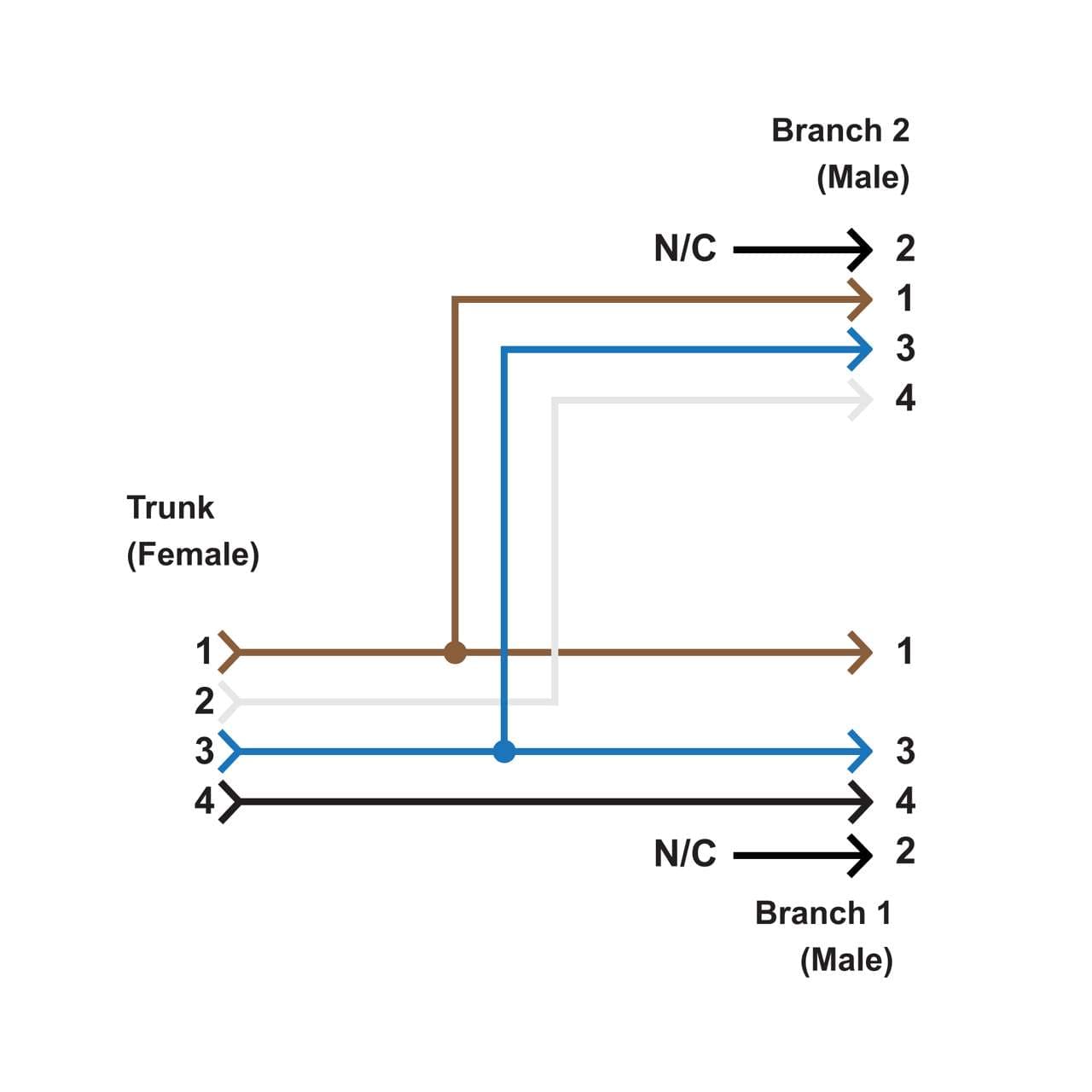 Banner CSA-M12F41M12M41 Splitter Cable, 4-pin M12 QD; Straight female trunk 0.3 m; Two Straight male branches 0.3 m; standard wiring for two separate black wire outputs CSA-M12F41M12M41 on Powermatic Associates