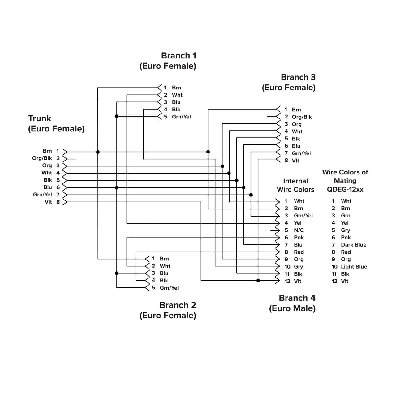 CSM4-M1281M1251M1281 on Powermatic Associates