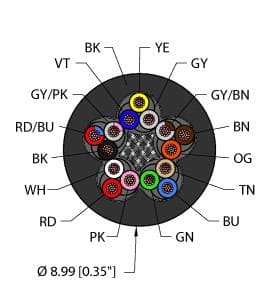 Turck BLK,TPE,15X22,AWM,FL20,CTRACK BLK,TPE,15X22,AWM,FL20,CTRACK Turck - BLK,TPE,15X22,AWM,FL20,CTRACK Flexlife™ Cable, Reelfast™ Bulk Cable BLK,TPE,15X22,AWM,FL20,CTRACK on Powermatic Associates