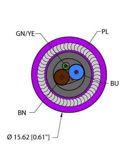 PLU,PVC,1STPDX18+1X18,IAA,ITCERDB,FF on Powermatic Associates