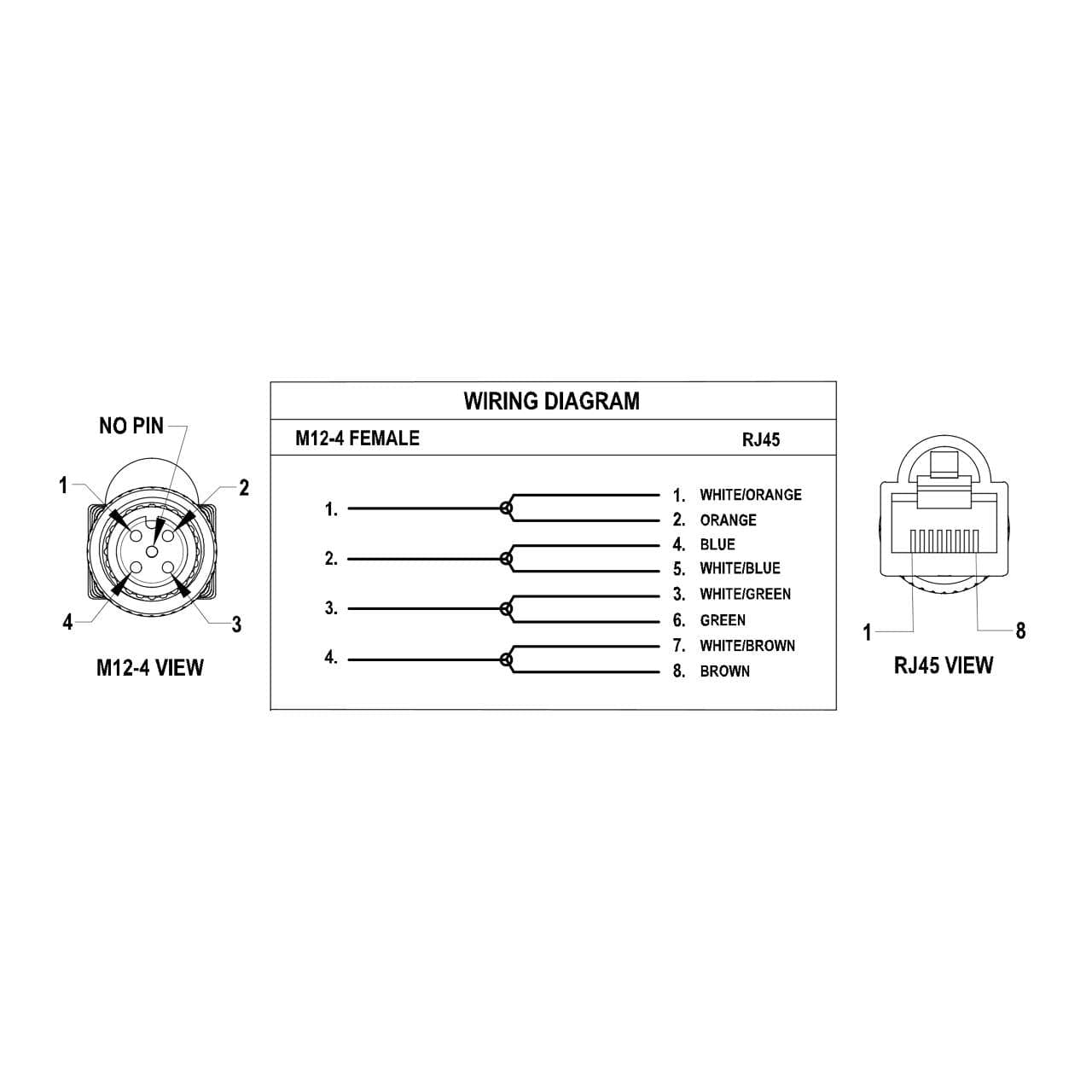 Banner STPF-M12-806 Banner STPF-M12-806 - Cordset: Double Ended A-Code M12 to RJ45; 4-pin Straight Female; 8-pin Straight Male Connectors with Shield; 1.83 m (6 ft) Black PVC Jacket; Nickel-Plated Brass Coupling Nut STPF-M12-806 on Powermatic Associates