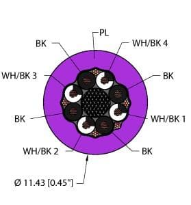PLU,PVC,4STPDX16,S-DF,ITC on Powermatic Associates