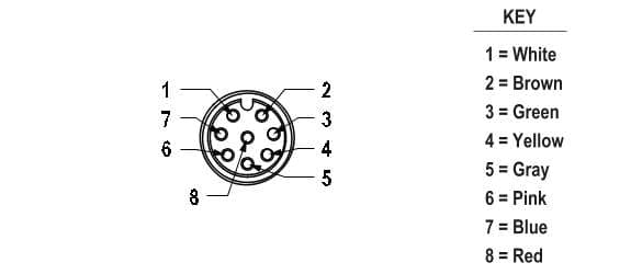 Banner BC-M12F8-M12M8-24-5 Banner BC-M12F8-M12M8-24-5 - Cordset: Double Ended M12; 8-pin Straight Female; 8-pin Straight Male Connectors; 5 m (16.4 ft) Black PVC Jacket; Nickel-Plated Brass Coupling Nuts BC-M12F8-M12M8-24-5 on Powermatic Associates