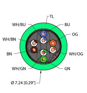 TEA,TPE,4UTPX24,S-FDB,CM,EN,CAT5E,SLD on Powermatic Associates