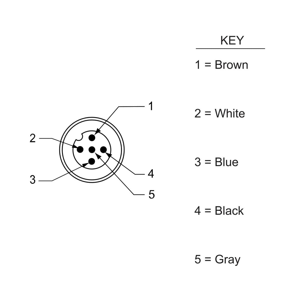 Banner BR-M12M5R9-2 Banner BR-M12M5R9-2 - Receptacle 5-pin Male; 5x22 PVC 2 m Length; Rear Mount PG9 w/ Locknut BR-M12M5R9-2 on Powermatic Associates