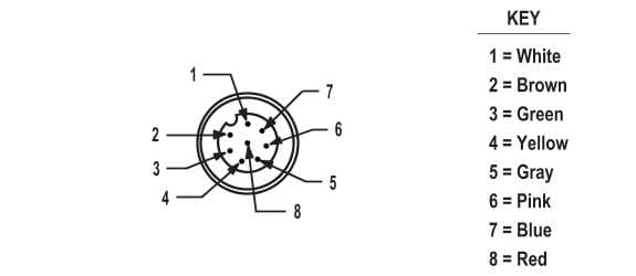 Banner BC-M12M8-24-2 Banner BC-M12M8-24-2 - Cordset: Single Ended M12; 8-pin Straight Male Connector; 2 m (6.56 ft) Black PVC Jacket; Nickel-Plated Brass Coupling Nut BC-M12M8-24-2 on Powermatic Associates