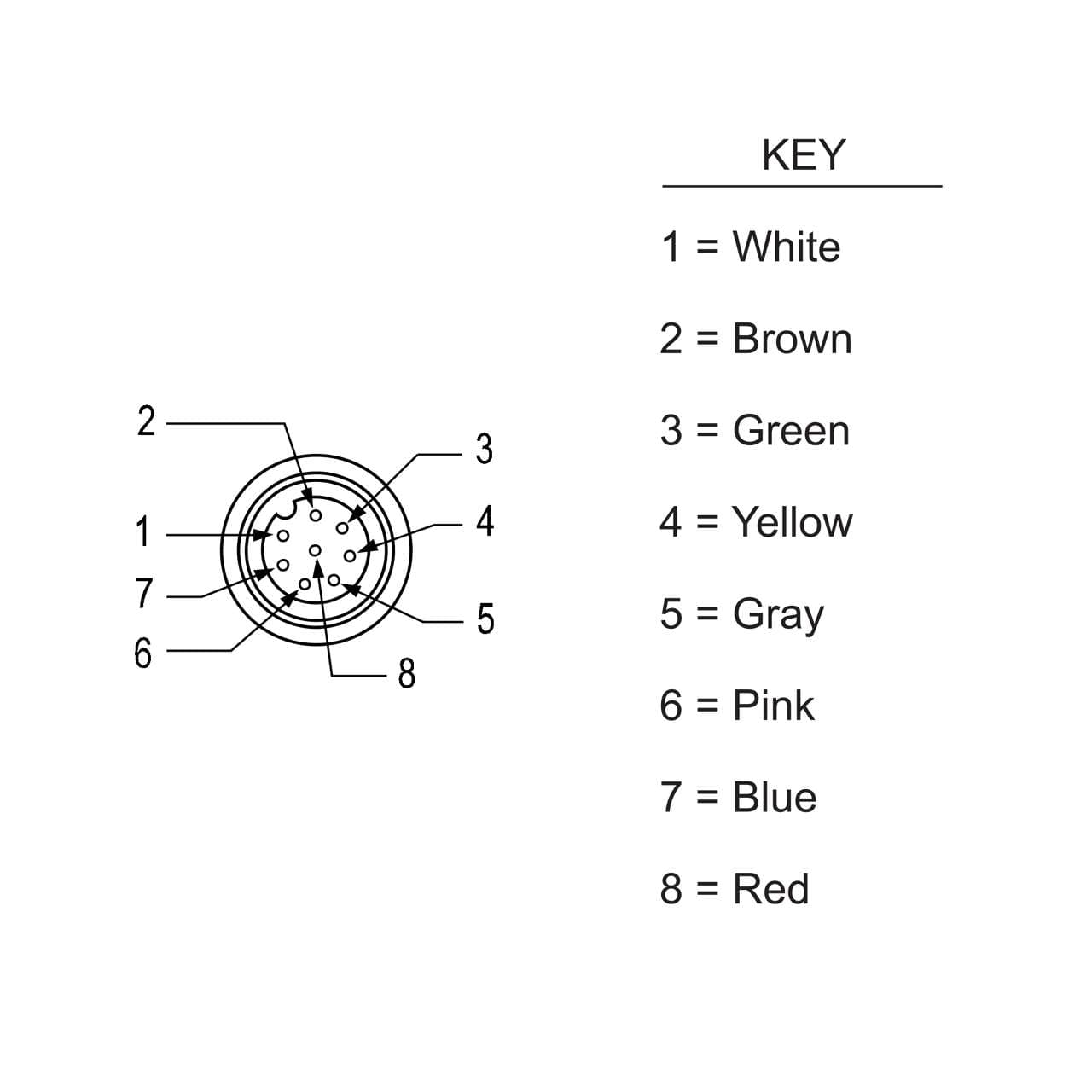 BR-M12F8F9-0.5 on Powermatic Associates