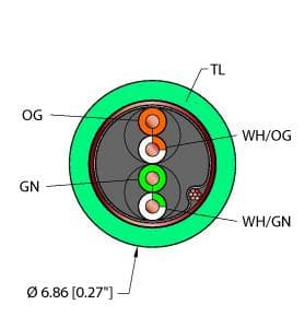 TEA,TPE,2UTPX24,S-FDB,CM,EN,CAT5E,SLD on Powermatic Associates