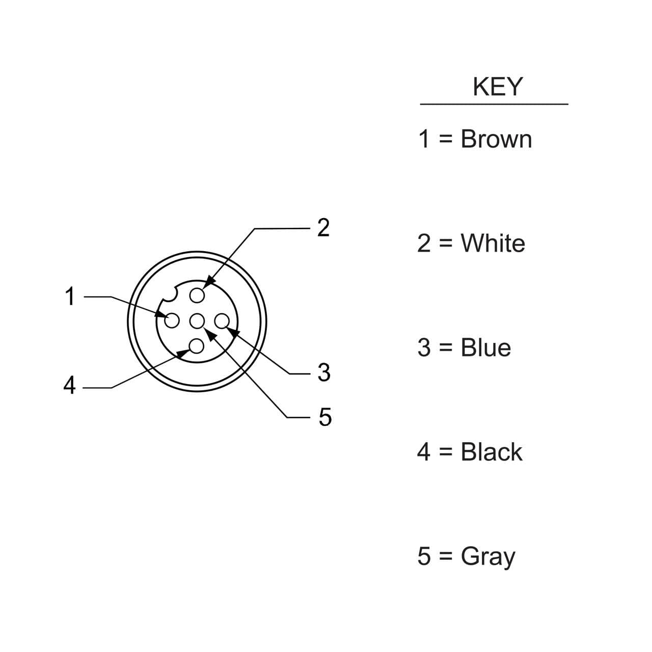 Banner BR-M12F5F9-2 Banner BR-M12F5F9-2 - Receptacle 5-pin Female; 5x22 PVC 2 m Length; Front Mount PG9 w/ Locknut BR-M12F5F9-2 on Powermatic Associates