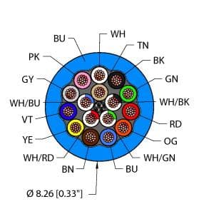Turck BLU,PVC,16X22,ITC BLU,PVC,16X22,ITC Turck - BLU,PVC,16X22,ITC Instrumentation Tray Cable, Reelfast™ Bulk Cable BLU,PVC,16X22,ITC on Powermatic Associates