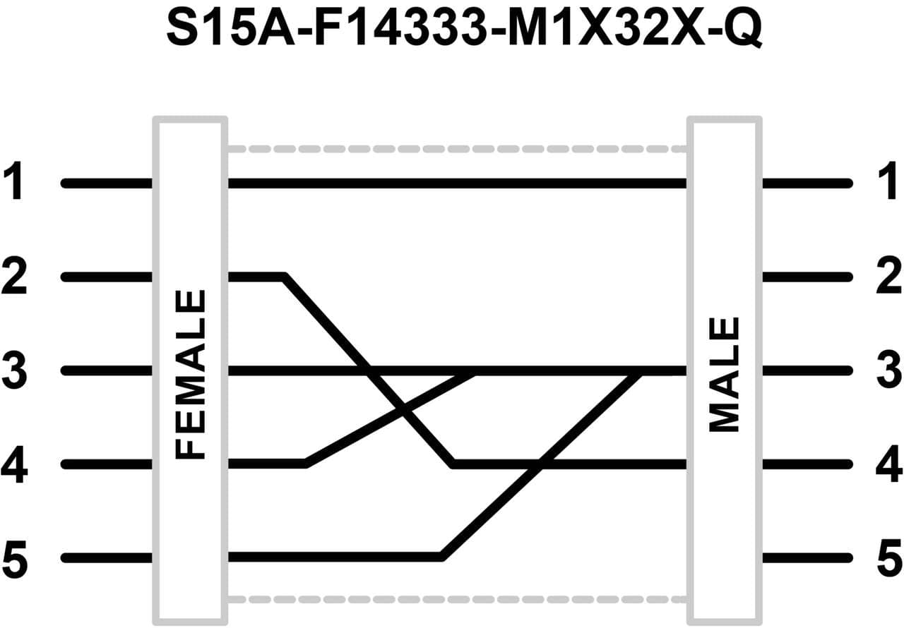 S15A-F14333-M1X32X-Q