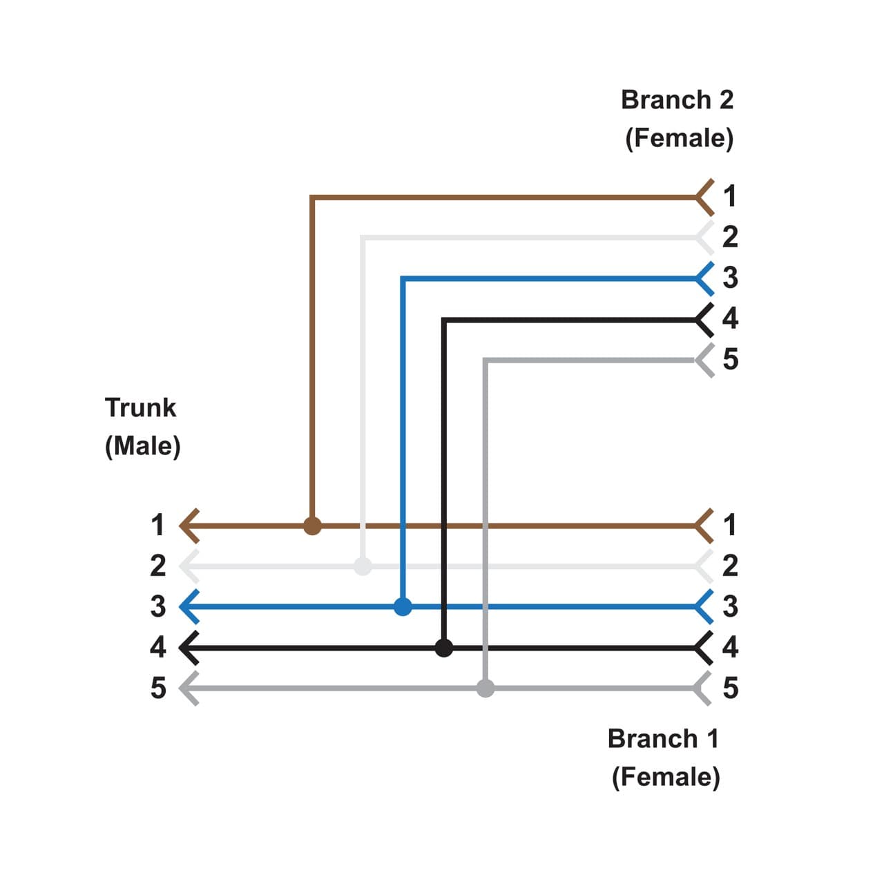 CSB-M1251M1251B on Powermatic Associates