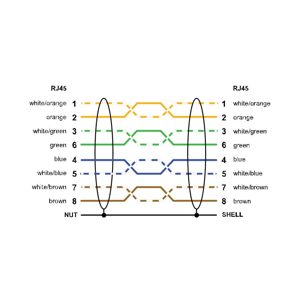 BCD-RJ45 RJ45-10M on Powermatic Associates