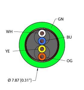 GRN,TPE,2UTPX22,S,FL,ITC,PN,CAT5E,SND,V2 on Powermatic Associates