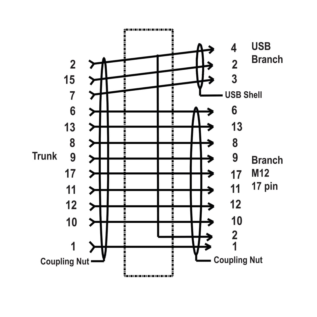 Banner CSB-M121701USB02M121702 M12 Splitter Cable; 17-pin Female Straight 0.3 m (1 ft) Truck; 0.6 m (2 ft) 17-pin Male Straight Branch; 0.6 m (2 ft) USB-A Male Straight Branch; Black, PVC, Nickel-Plated Brass Coupling Nut CSB-M121701USB02M121702 on Powermatic Associates