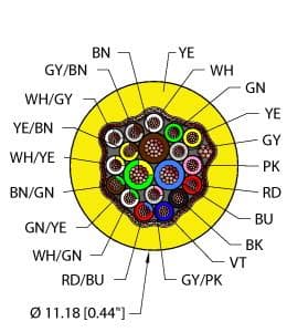 Turck YEL,PVC,3X18+16X22,S-FDB,ITC,MSHA YEL,PVC,3X18+16X22,S-FDB,ITC,MSHA Turck - YEL,PVC,3X18+16X22,S-FDB,ITC,MSHA Instrumentation Tray Cable, Reelfast™ Bulk Cable YEL,PVC,3X18+16X22,S-FDB,ITC,MSHA on Powermatic Associates