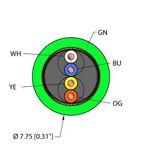 Turck GRN,TPE,2UTPX22,S-BF,ITC,PN,CAT5E,SLD GRN,TPE,2UTPX22,S-BF,ITC,PN,CAT5E,SLD Turck - GRN,TPE,2UTPX22,S-BF,ITC,PN,CAT5E,SLD Industrial Ethernet Cable, Reelfast™ Bulk Cable GRN,TPE,2UTPX22,S-BF,ITC,PN,CAT5E,SLD on Powermatic Associates