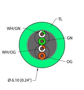 TEA,TPE,2UTPX24,CM,EN,CAT5E,SND on Powermatic Associates