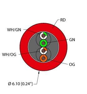 RED,TPE,2UTPX24,CM,EN,CAT5E,SND on Powermatic Associates