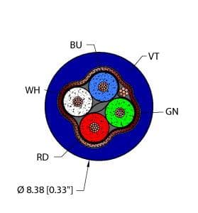 VIO,PVC,2UTPX22,S-FDB,AWM,DP on Powermatic Associates