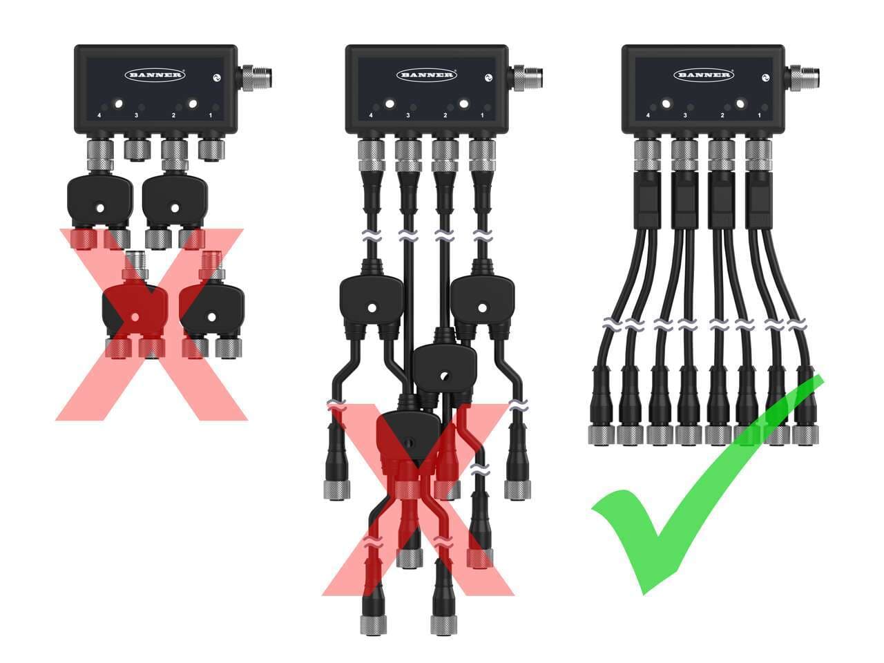 Banner S15YA4-M124-M124-0.2M Banner S15YA4-M124-M124-0.2M - S15Y Series: Slimline Splitter; 4-pin Male M12 A Code; 2x 4-pin Female M12 A Code 0.2 m Cables; Pin 4 output on 2 & 4 on HR S15YA4-M124-M124-0.2M on Powermatic Associates
