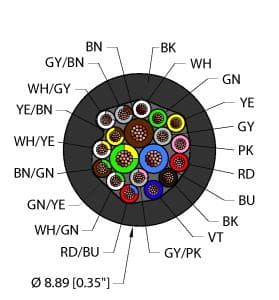 Turck BLK,TPU,3X18+16X22,AWM,HF BLK,TPU,3X18+16X22,AWM,HF Turck - BLK,TPU,3X18+16X22,AWM,HF Halogen Free Cable, Reelfast™ Bulk Cable BLK,TPU,3X18+16X22,AWM,HF on Powermatic Associates