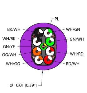 PLU,PVC,4STPDX22+1X18,S-DF,ITC on Powermatic Associates